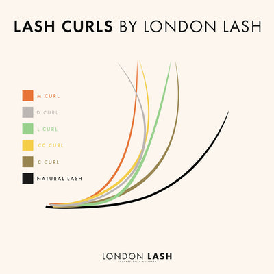 classic eyelash extensions, lash extension supplier USAa digital drawing showing the differences between the curls on offer in the Mayfair lash range.