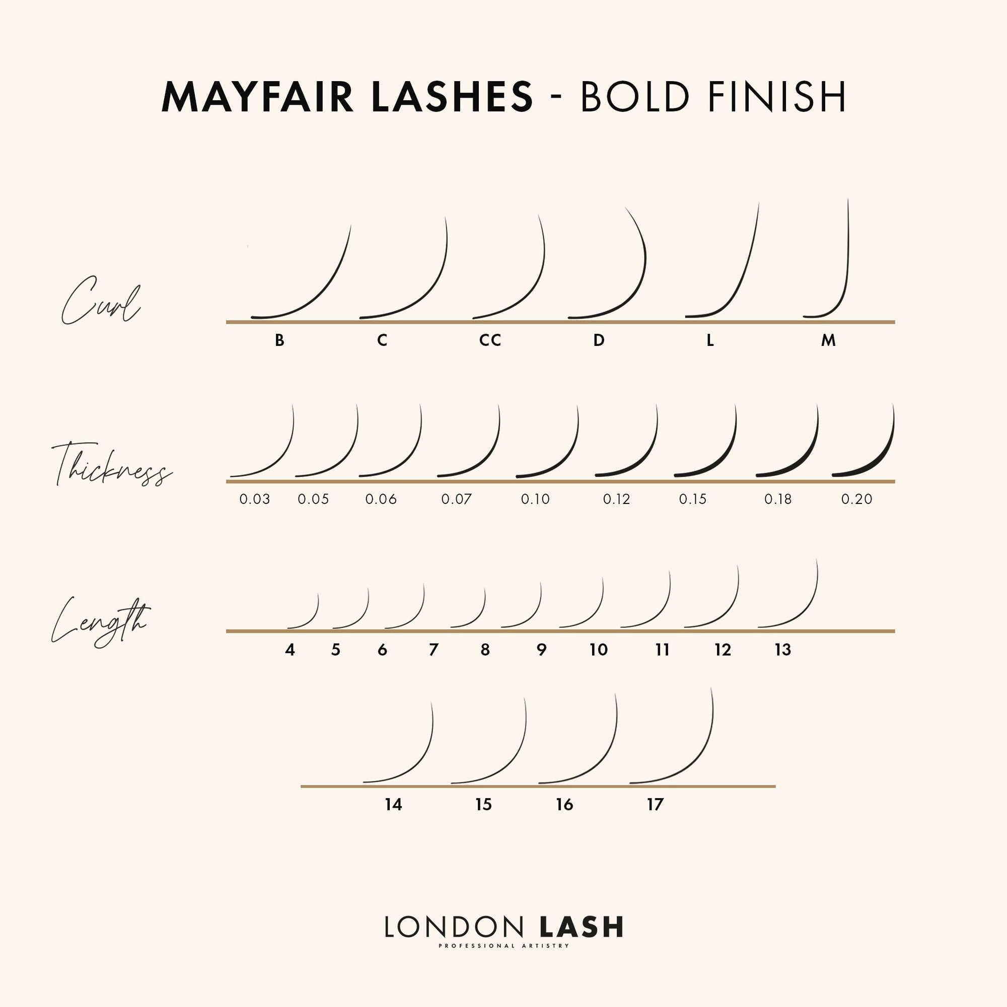 a digital drawing showing the range and comparisons of the different lengths, thicknesses and curls of the mayfair lash extensions range